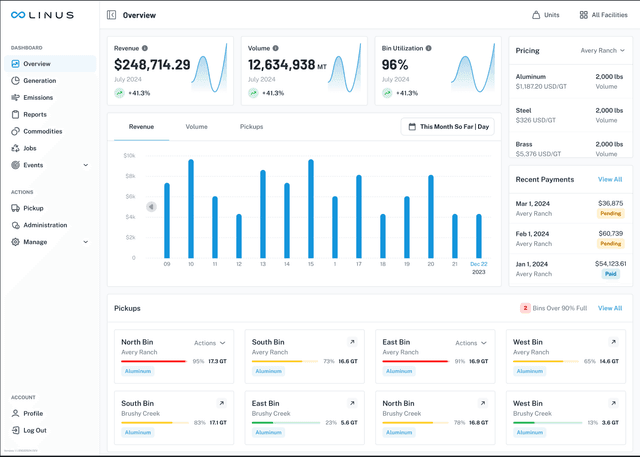 linusanalytics image